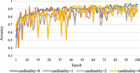 Image result for Cardinality Check Image