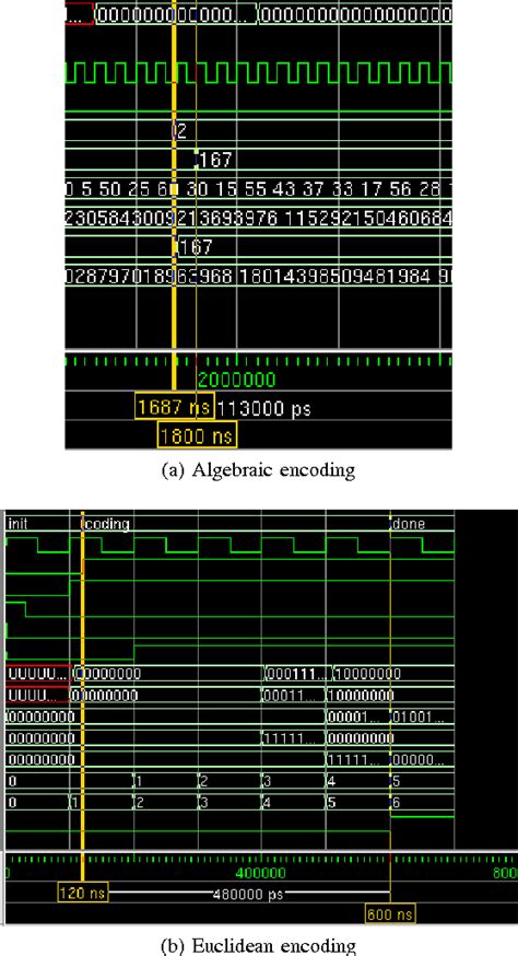 Image result for BCH Coding