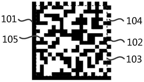 Image result for DM Code