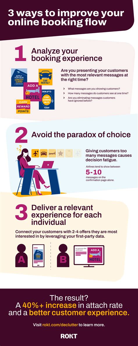 Image result for Booking Process Optimization