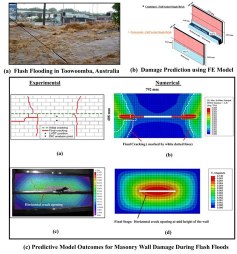 Engineering Structures Journal 的图像结果