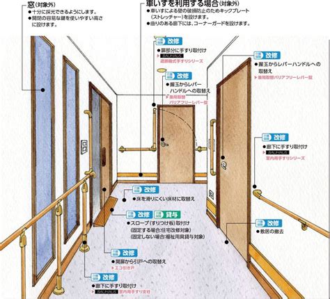 Image result for Command User Interface