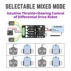 Cytron 10Amp 7V-30V Dual Channel DC Motor Driver for R/C – Robocraze