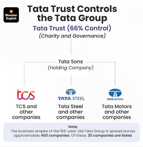 Ratan Tata's close associate Mehli Mistry out of Tata Trust