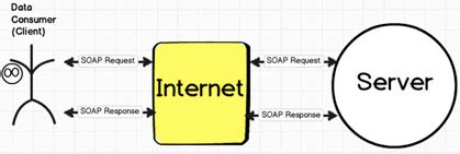 API Testing Approach 的图像结果