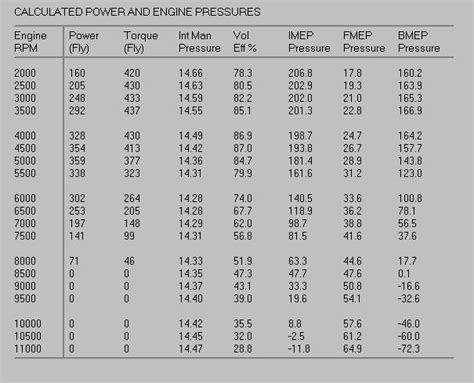 Small Block Chevy Identification Numbers 的图像结果