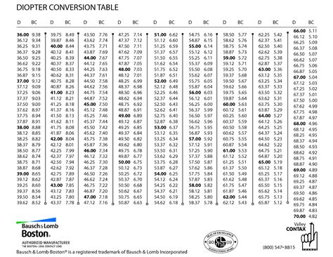 K To Bc Conversion Chart