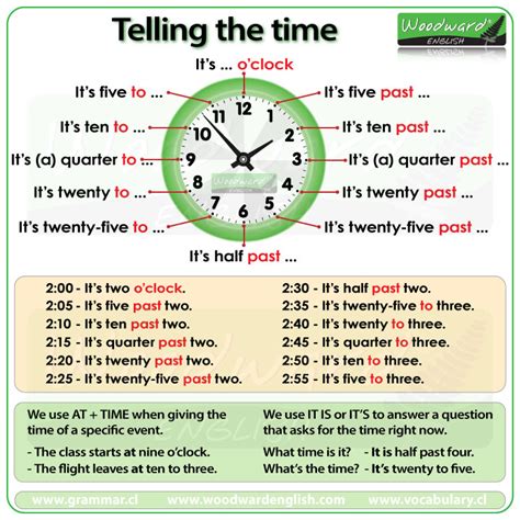 Telling the Time in English Vocabulary