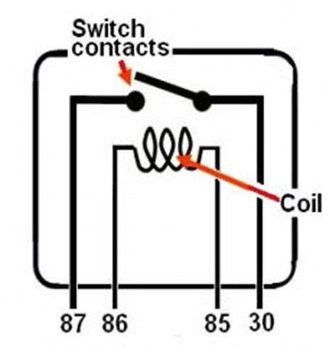 Image result for PCM Relay Fuse