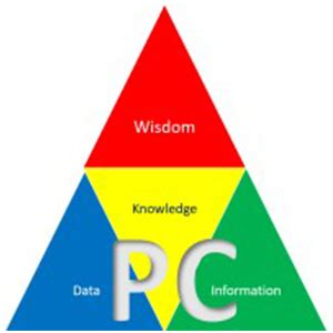 Pragna Consultants private limited chennai, india