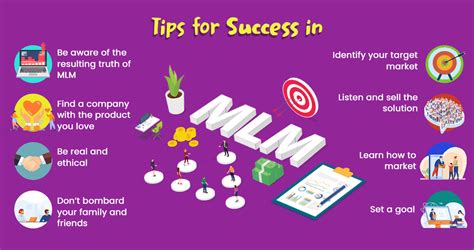 MLM Tips 的图像结果