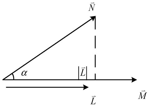 Faulty Section Location Method Based on Dynamic Time Warping Distance ...