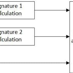 Image result for Functional Flow Block Diagram Example