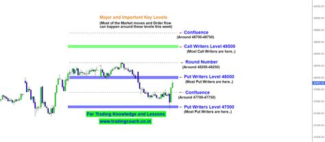 Order Flow Trading 的图像结果