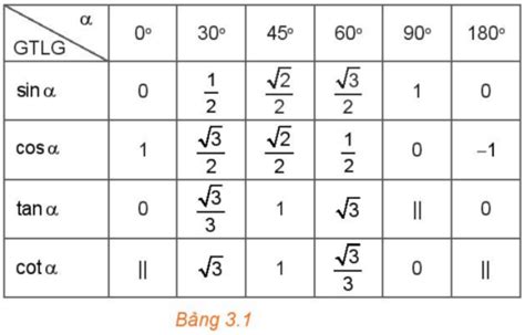 Image result for Do While Java Code Choice