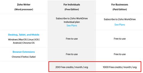 Image result for Sample of Document Collaboration Tools