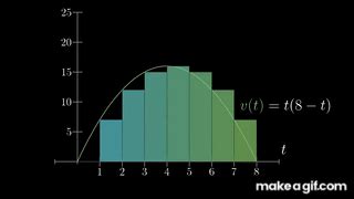 Image result for Math Integration GIF