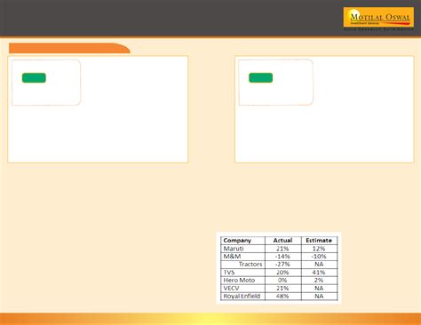 Motilal Oswal Financial Services