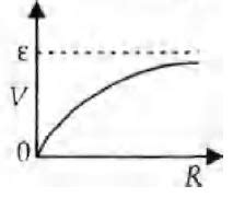 A cell having an emf ε and internal resistance r is connected across a ...