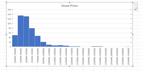 Image result for Exploratory Data Analysis Excel