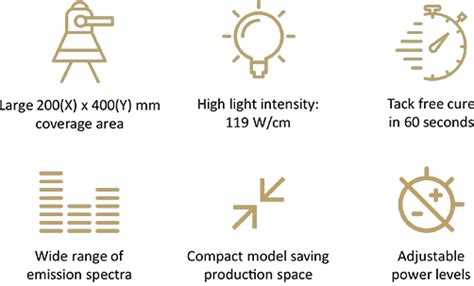 jCURE-2UV+ (UV Oven) | Test & Research India Pvt. Ltd.