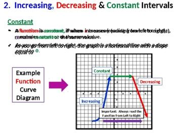 Image result for How to Find Key Characteristics in a Function