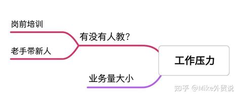 工厂的外贸跟单好做吗？压力大不大？新手容易上手吗？ - 知乎