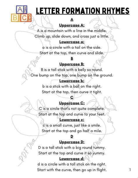 Letter Formation Rhymes, Alphabet, Preschool, Letters, Writing ...
