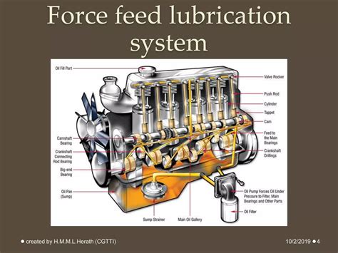 Engine Lubrication System 的图像结果