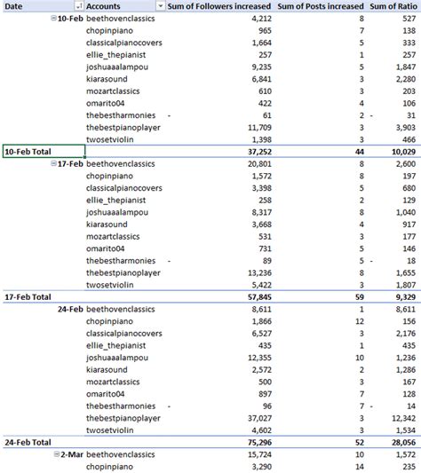 Excel PivotTable Style Create 的图像结果