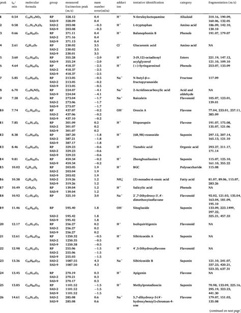 Image result for Examples of Composition Science