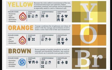 Color Coding Chart 的图像结果