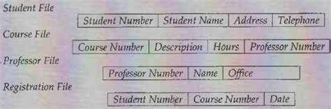 Example of SQL Fundamentals - Relational Databases - Database ...