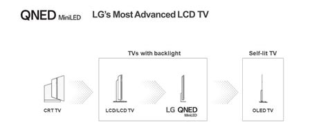 Image result for Qned Mini LED