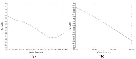 Broadband Characteristics of Zooplankton Sound Scattering Layer in the ...