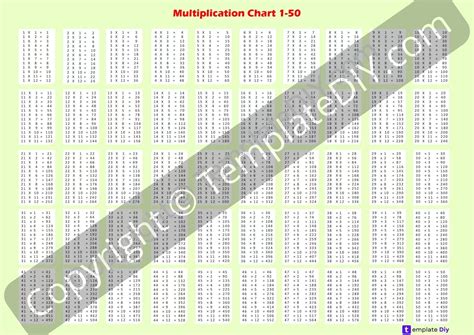 Multiplication Chart 1-50 Printable Template PDF, Word
