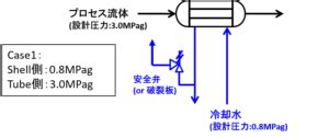 Image result for LabVIEW Wire Color Guide