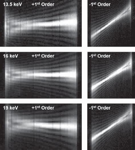 Image result for First Order Diffraction Image