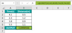Image result for Linest Function Examples