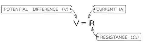 Ohm's Law | Physics for Grade 10