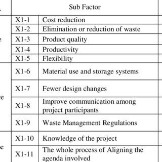 Key SuccessFactors 的图像结果