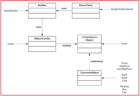 Java Builder Class Example 的图像结果