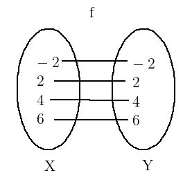 Image result for Math One to One Function