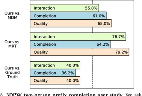 Human Motion Diffusion Model 的图像结果
