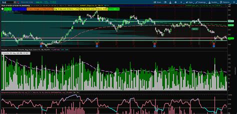 Image result for How to Scan a thinkScript in TOS