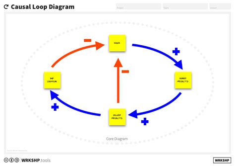 Image result for Causality Loop
