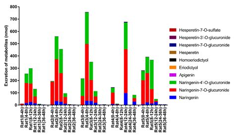 A Rapid LC-MS/MS Method for Simultaneous Determination of Ten Flavonoid ...