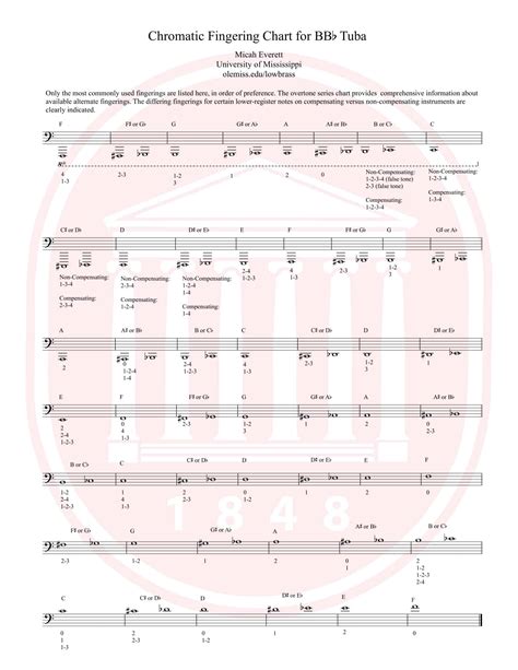 Free Printable Tuba Fingering Chart Templates [PDF]