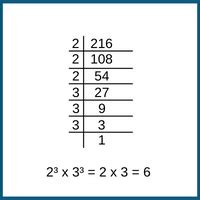 Cube Roots 1 to 30 - Values, Formula, Methods & Questions