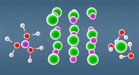 Image result for Dissolution Process of NaCl Steps